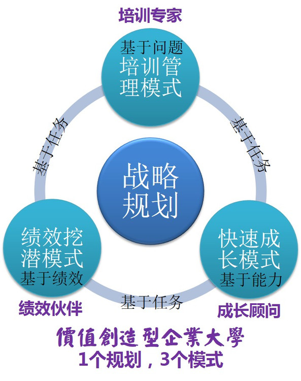 價(jià)值創(chuàng)造型企業(yè)大學(xué)建設(shè)實(shí)務(wù)研習(xí)班 - 楊天河老師 - 標(biāo)桿管理培訓(xùn)講師 企業(yè)大學(xué)培訓(xùn)老師