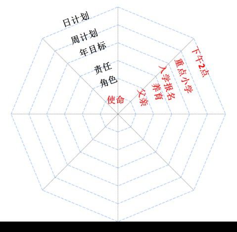 生命平衡輪.jpg 生命平衡輪.jpg