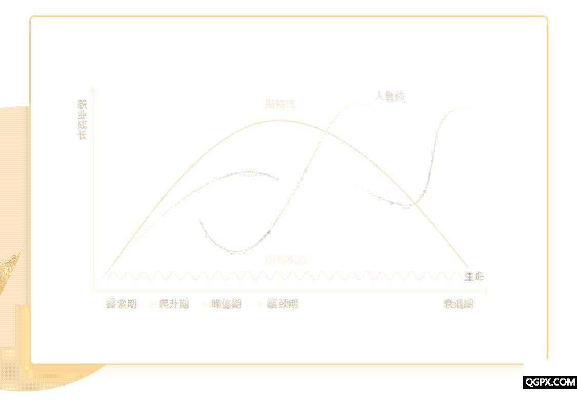職業(yè)曲線躍升訓(xùn)練營(yíng)_05-1.gif 職業(yè)曲線躍升訓(xùn)練營(yíng)_05-1.gif