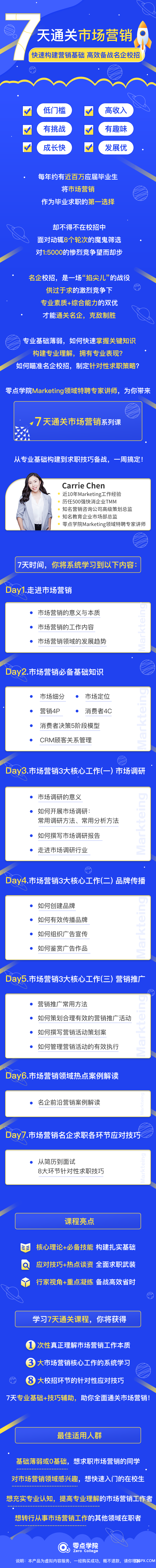 .png 7天通關市場營銷詳情頁最新.png