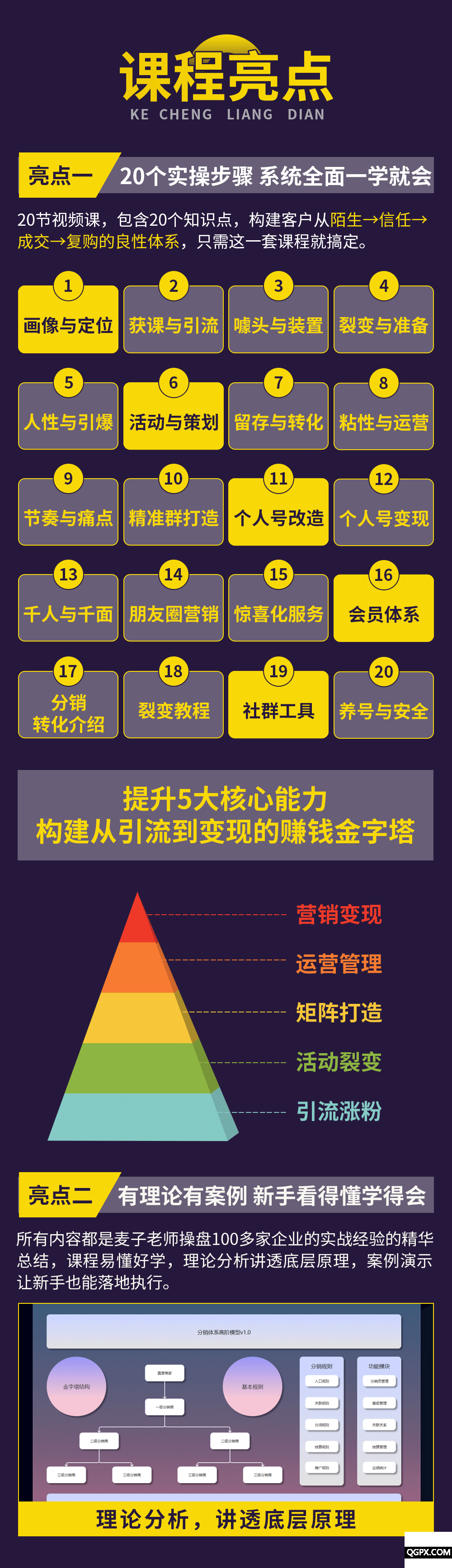 5、課程亮點(diǎn)1（動(dòng)圖）.gif