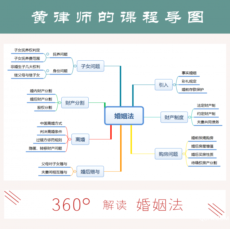 .png 課程導(dǎo)圖.png