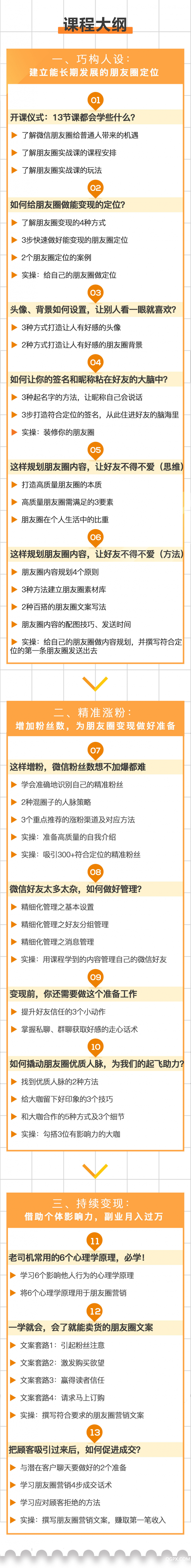 .jpg 朋友圈營銷課7課程大綱改_02.jpg