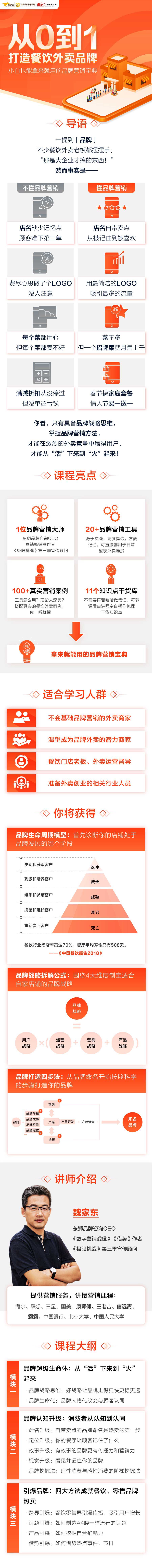 .jpg 22節(jié)課教你打造餐飲外賣品牌【無價格】.jpg