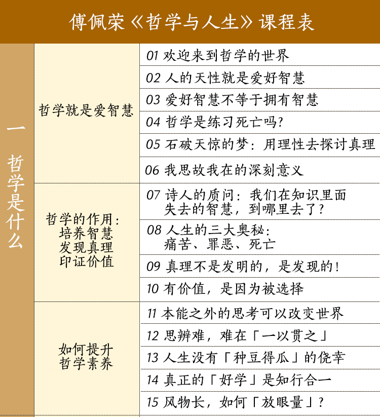 哲學與人生課程表1.jpg