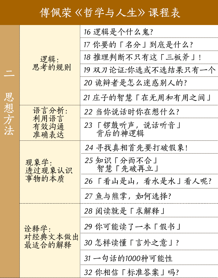 哲學與人生課程表2.jpg