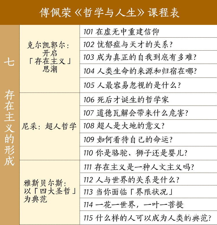 哲學與人生課程表7.jpg