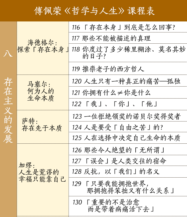 哲學與人生課程表8.jpg