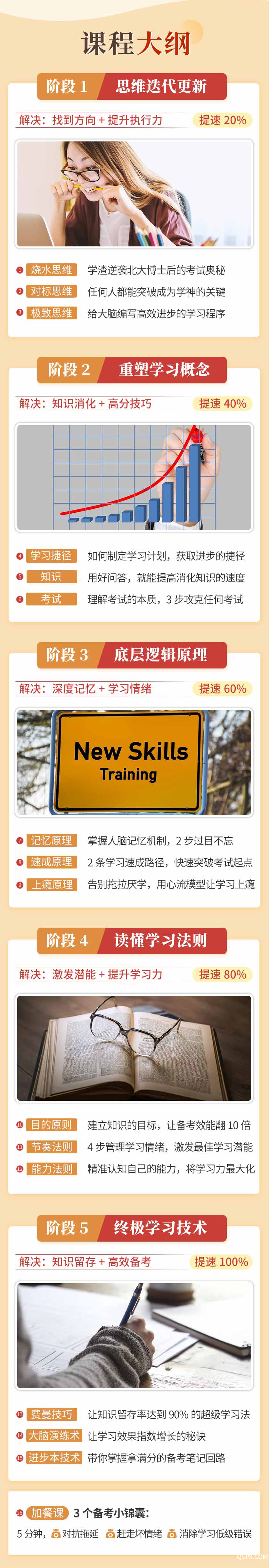 3 大綱.png 3 大綱.png