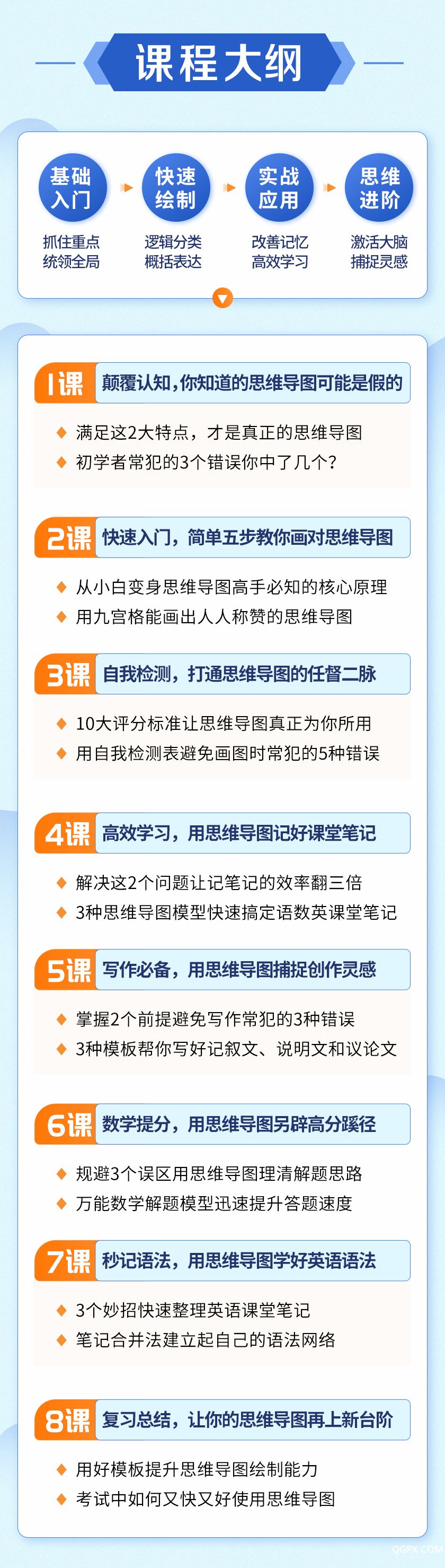 .jpg 思維導(dǎo)圖詳情_04.jpg