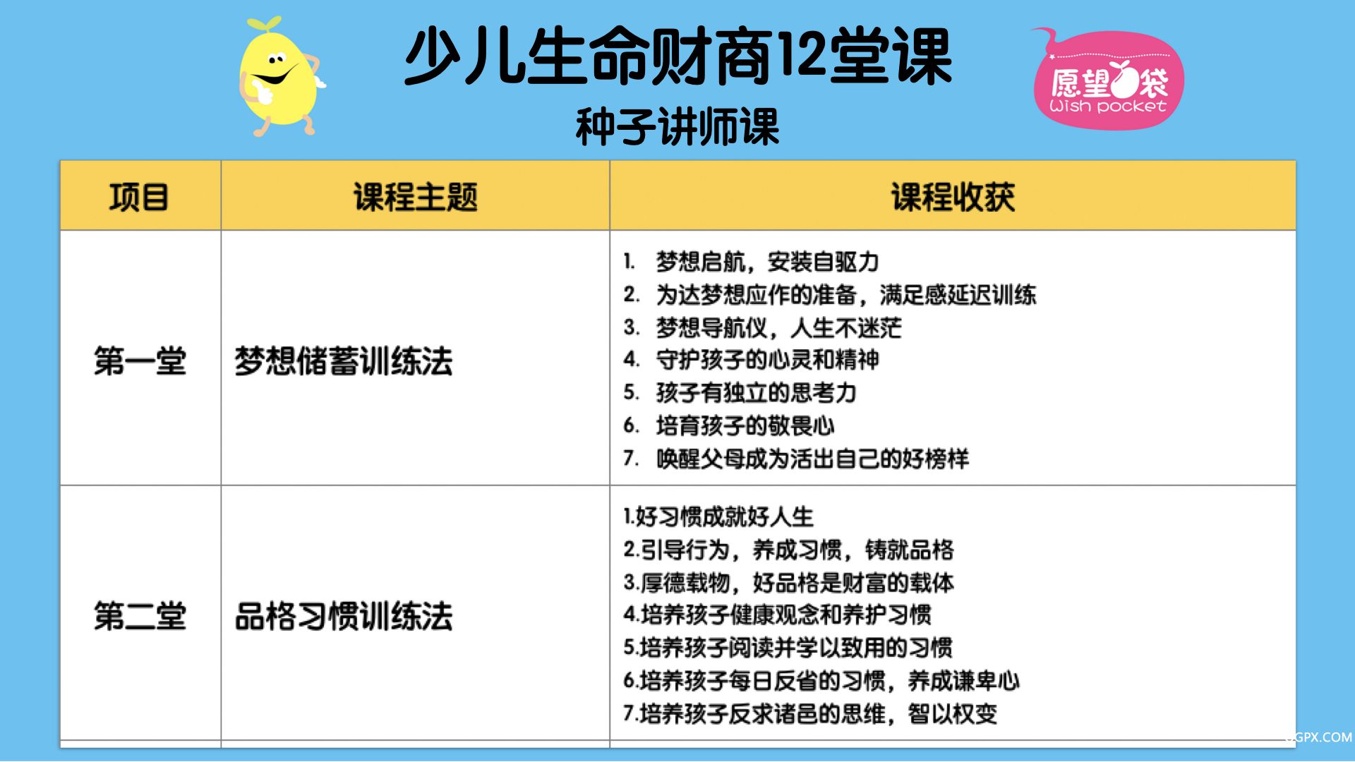 愿望口袋種子講師感召沙龍簡(jiǎn)報(bào).005.jpeg