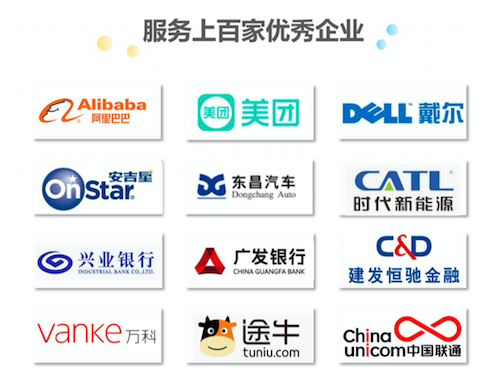 5 服務思維 - 客戶名單.png 5 服務思維 - 客戶名單.png