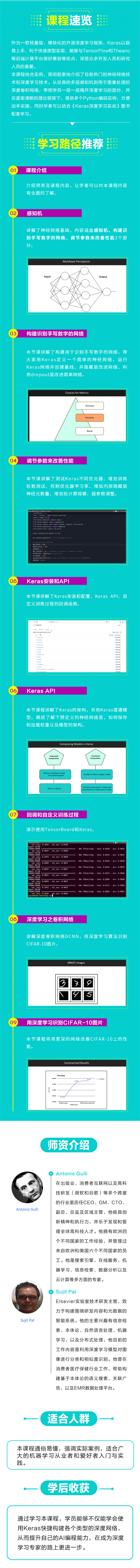 .jpg 《Keras深度學(xué)習(xí)實(shí)戰(zhàn)入門詳情頁(yè)》.jpg