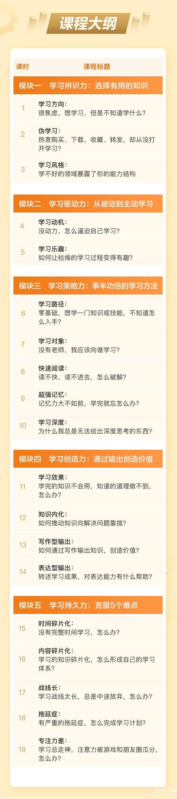 顛覆傳統(tǒng)的學習力升級術(shù)(五維學習法2.0)_05.jpg 顛覆傳統(tǒng)的學習力升級術(shù)(五維學習法2.0)_05.jpg