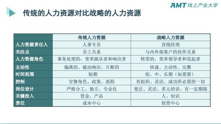 人力資源規(guī)劃1-5.jpeg 人力資源規(guī)劃1-5.jpeg