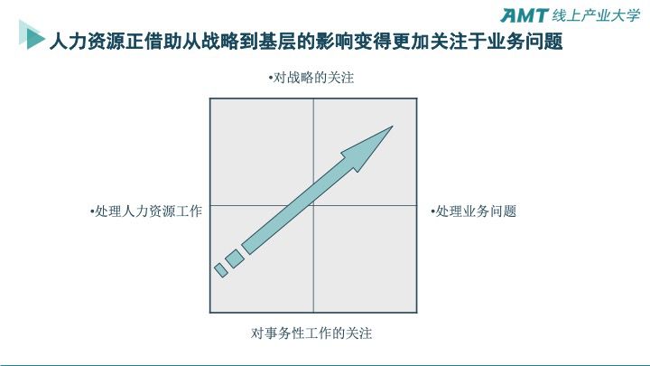 人力資源規(guī)劃1-7.jpeg 人力資源規(guī)劃1-7.jpeg