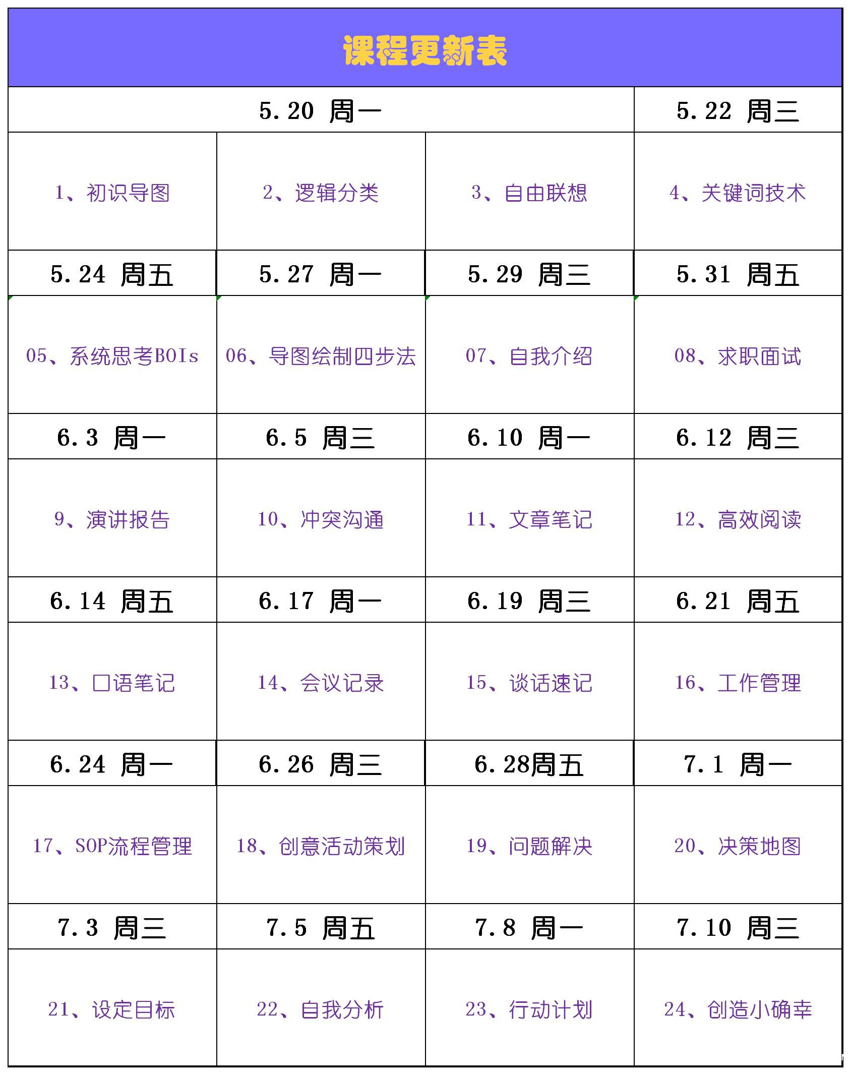 .jpg 思維導圖更新課表.jpg
