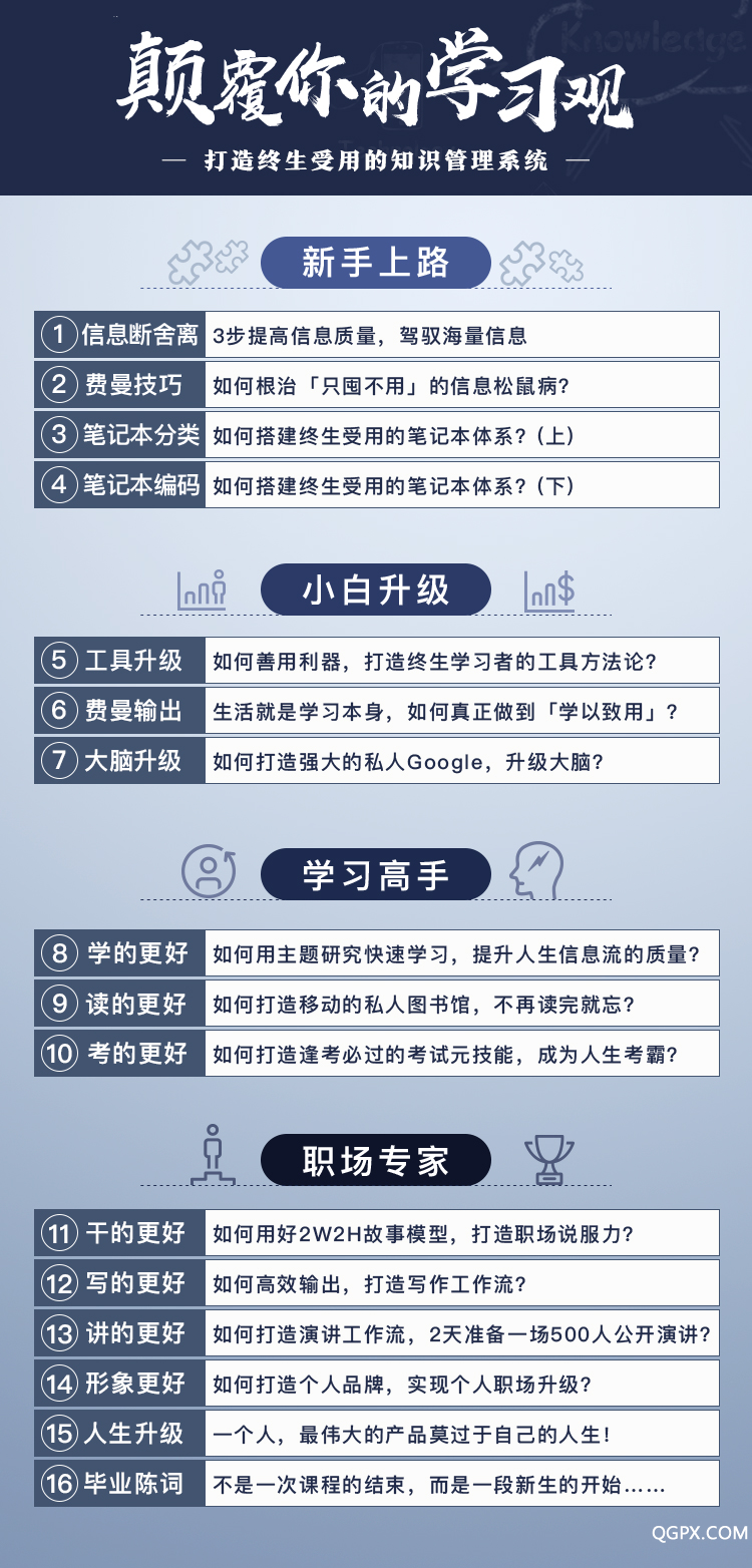 分銷(xiāo)-知識(shí)管理-4-8-課程表.jpg