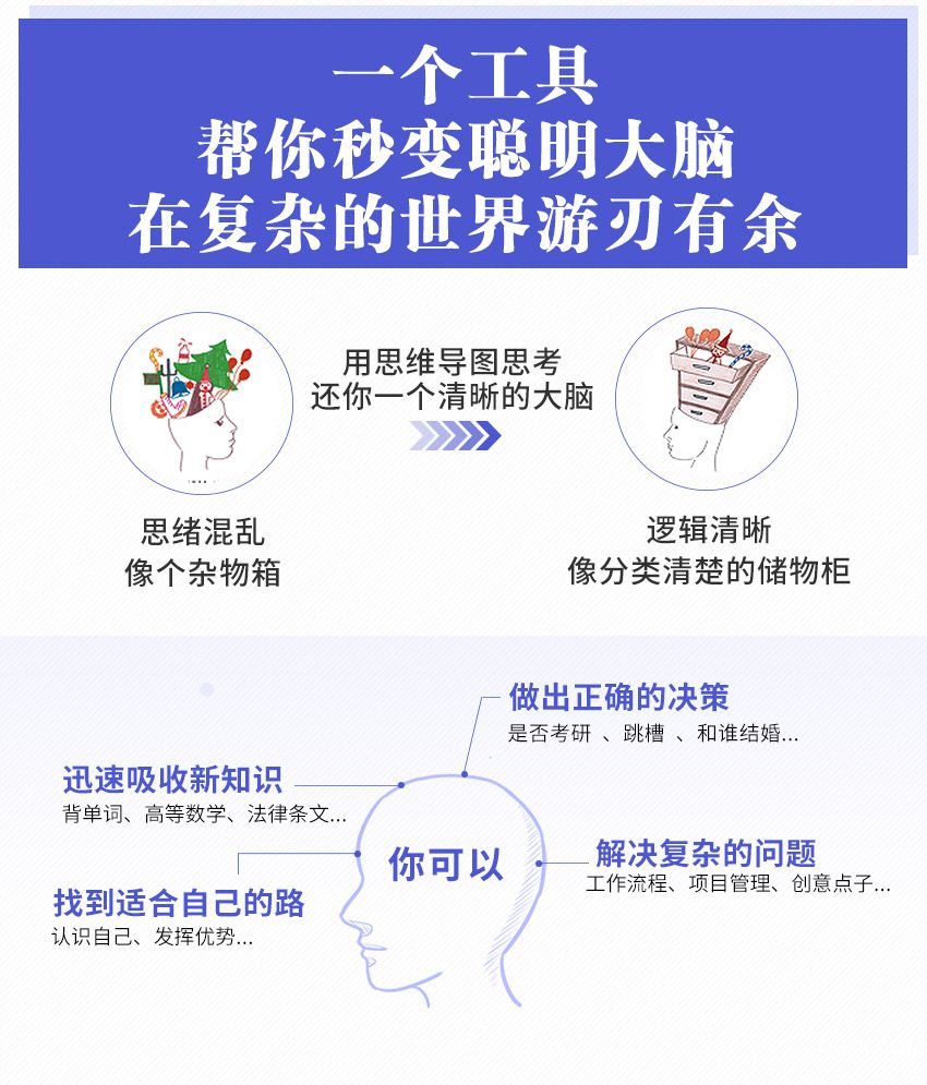 .jpg 思維導(dǎo)圖3_01.jpg