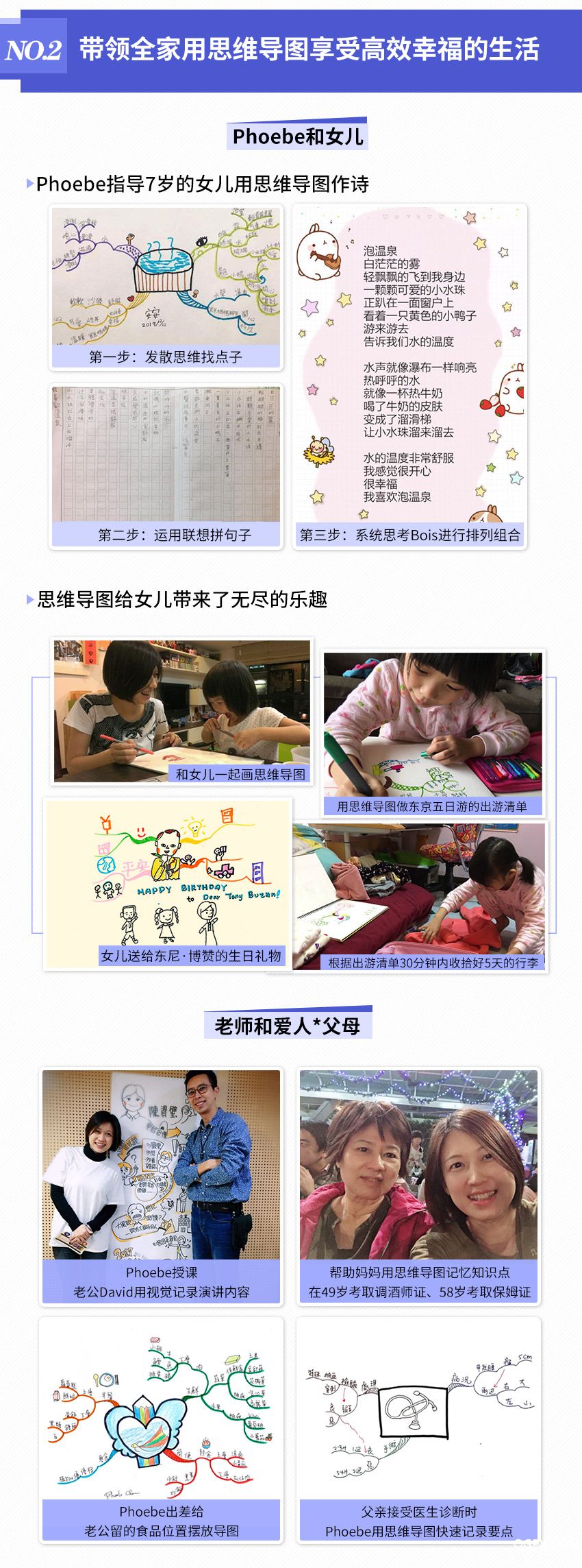 .jpg 思維導(dǎo)圖3_04.jpg