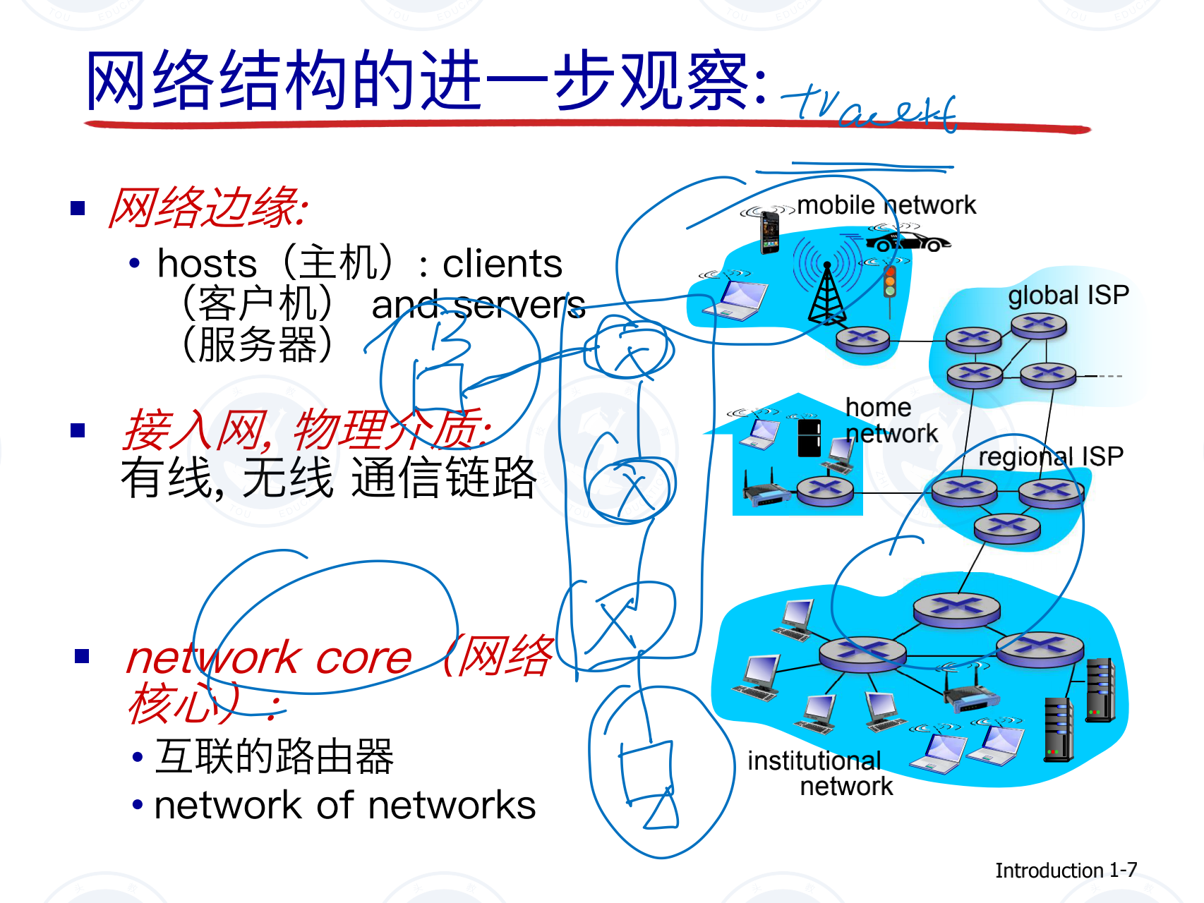 計(jì)算機(jī)網(wǎng)絡(luò)第一課_06.png