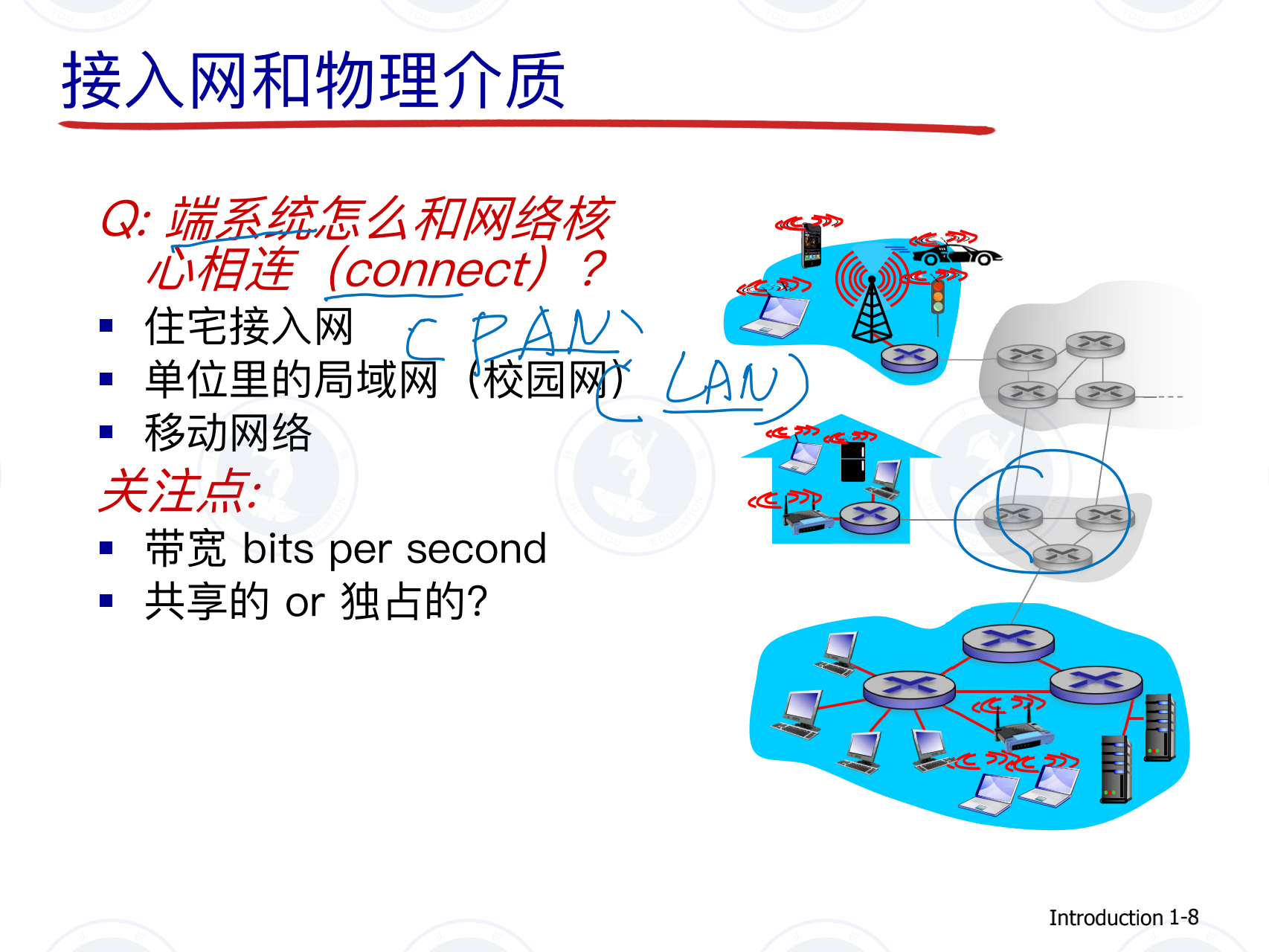 計(jì)算機(jī)網(wǎng)絡(luò)第一課_07.png
