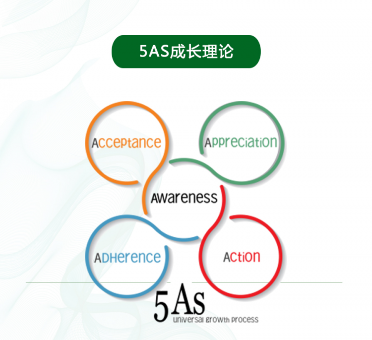 .jpg David講5AS理論(原版)_06.jpg