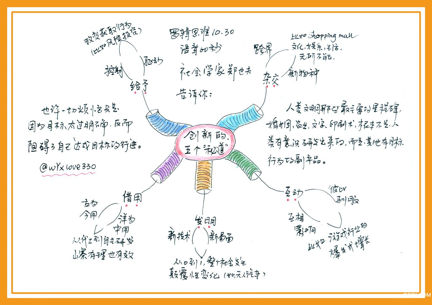 創(chuàng)新的五個(gè)秘訣.jpg