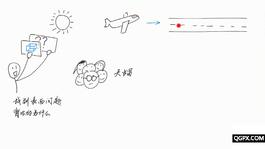 1.如何準(zhǔn)確定義問題？.gif