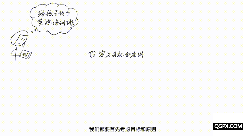 4-1、知識(shí)：項(xiàng)目計(jì)劃.gif