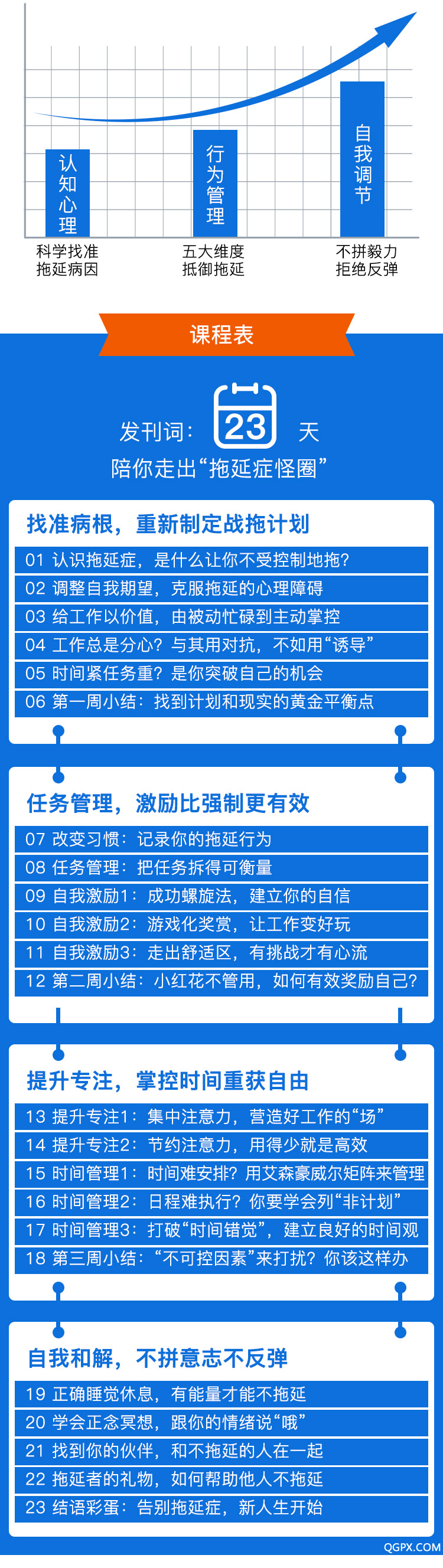 .jpg 二十三天戰(zhàn)勝拖延癥-頁面-定_02.jpg