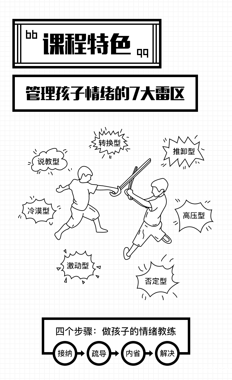 .png 如何做孩子的情緒教練-詳情頁_03.png