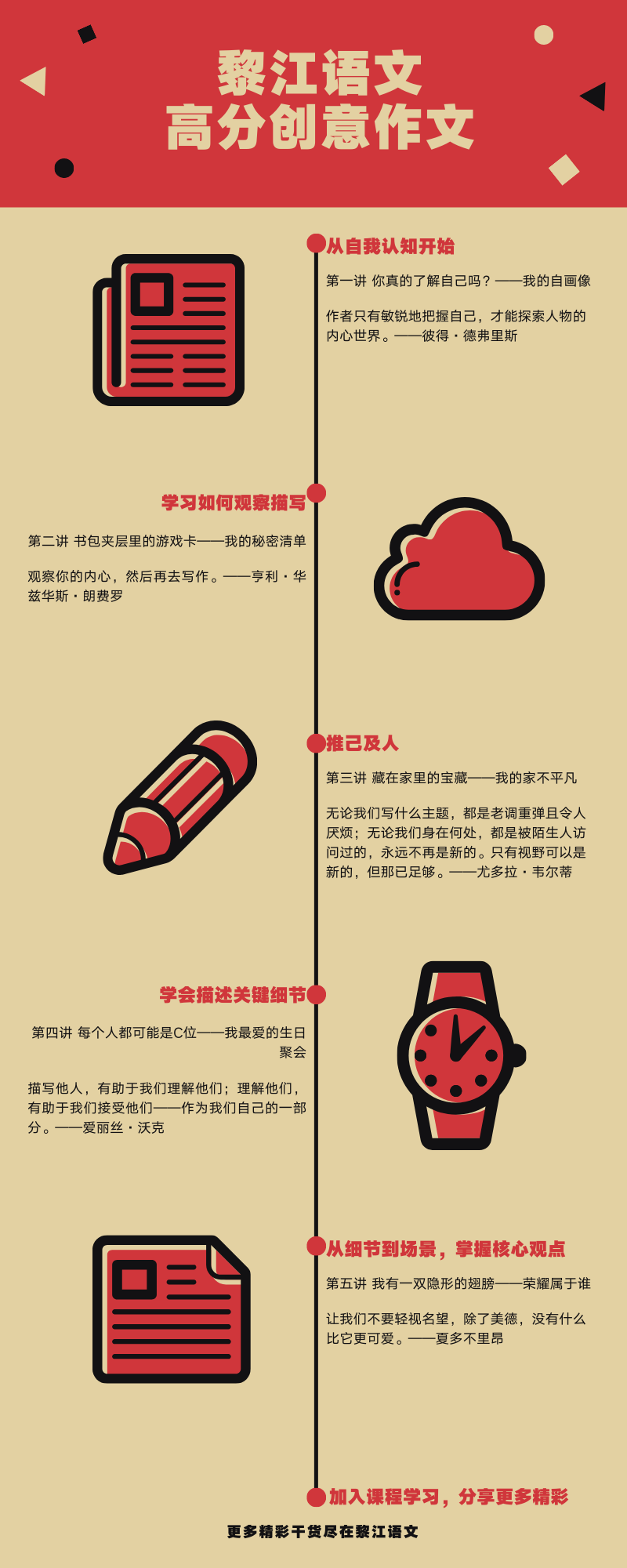 .png 紅黃考試時(shí)間線信息圖表.png