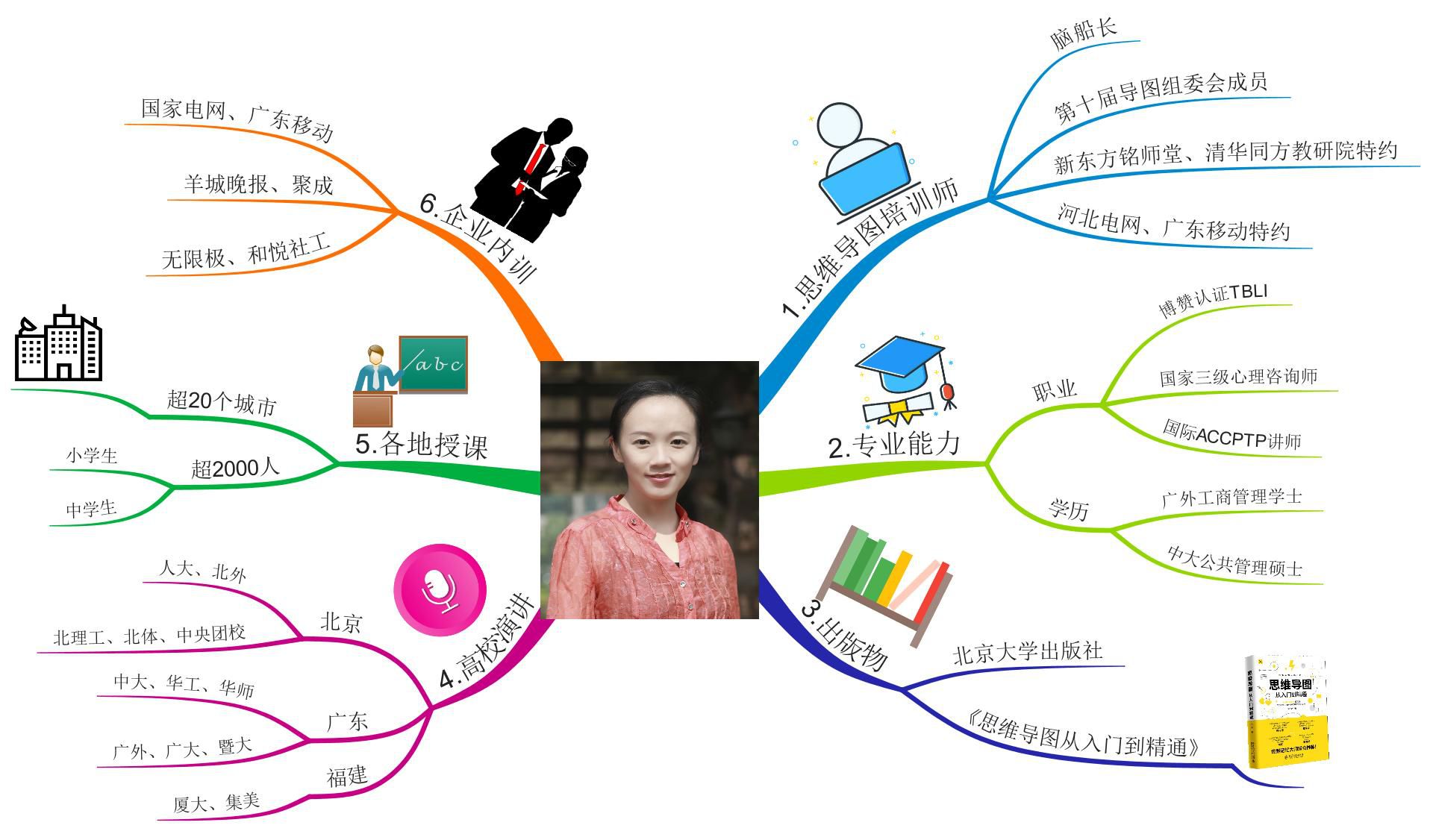 宋老師個人簡介導(dǎo)圖.jpg
