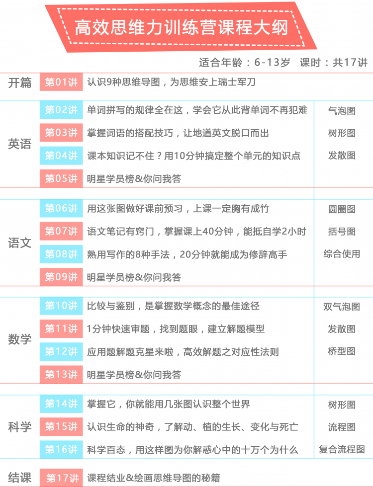 課程安排_(tái)看圖王.jpg