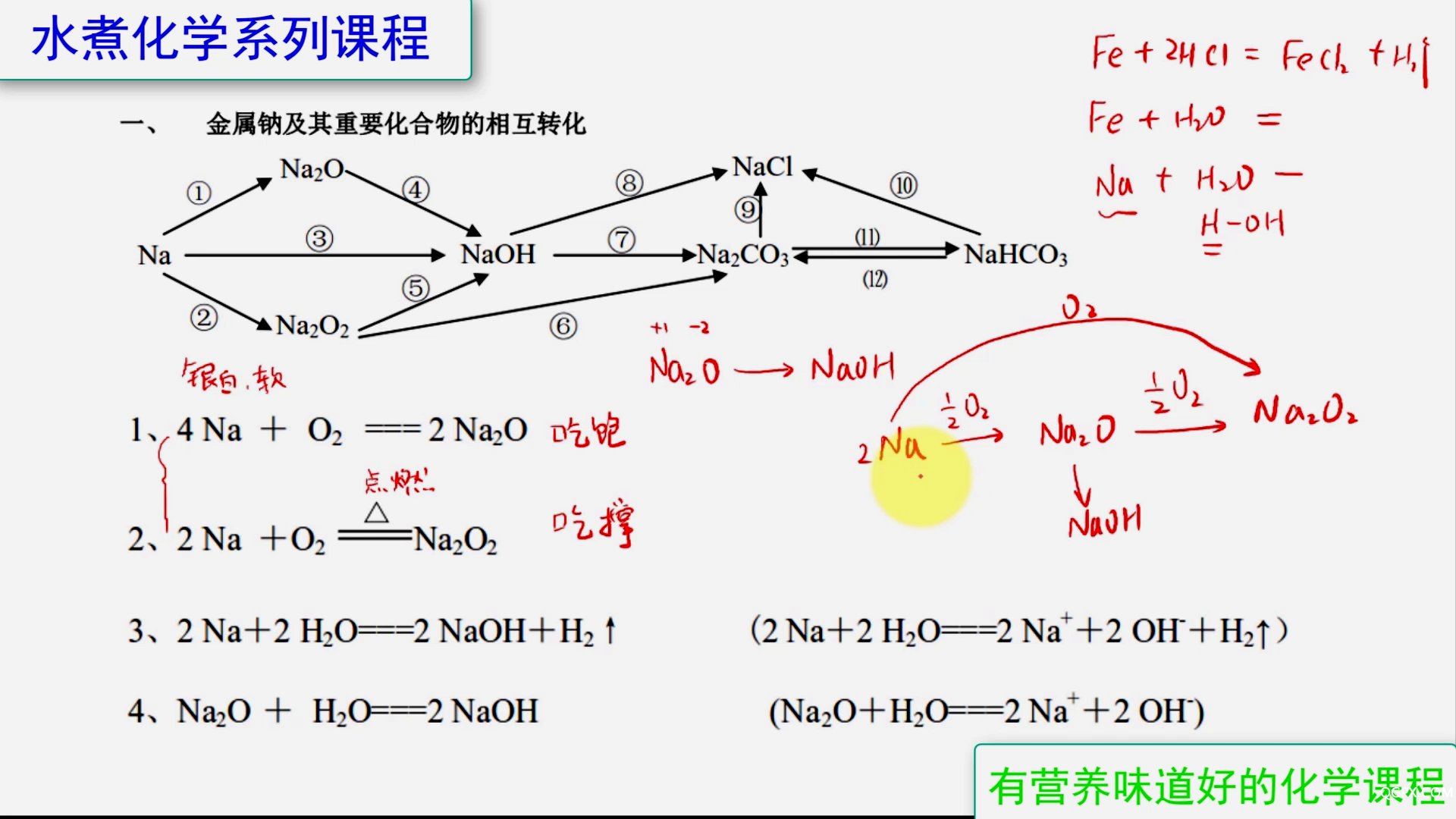 高中化學必修1方程式精講趣解01 Na元[00_06_30][20200524-091809].png