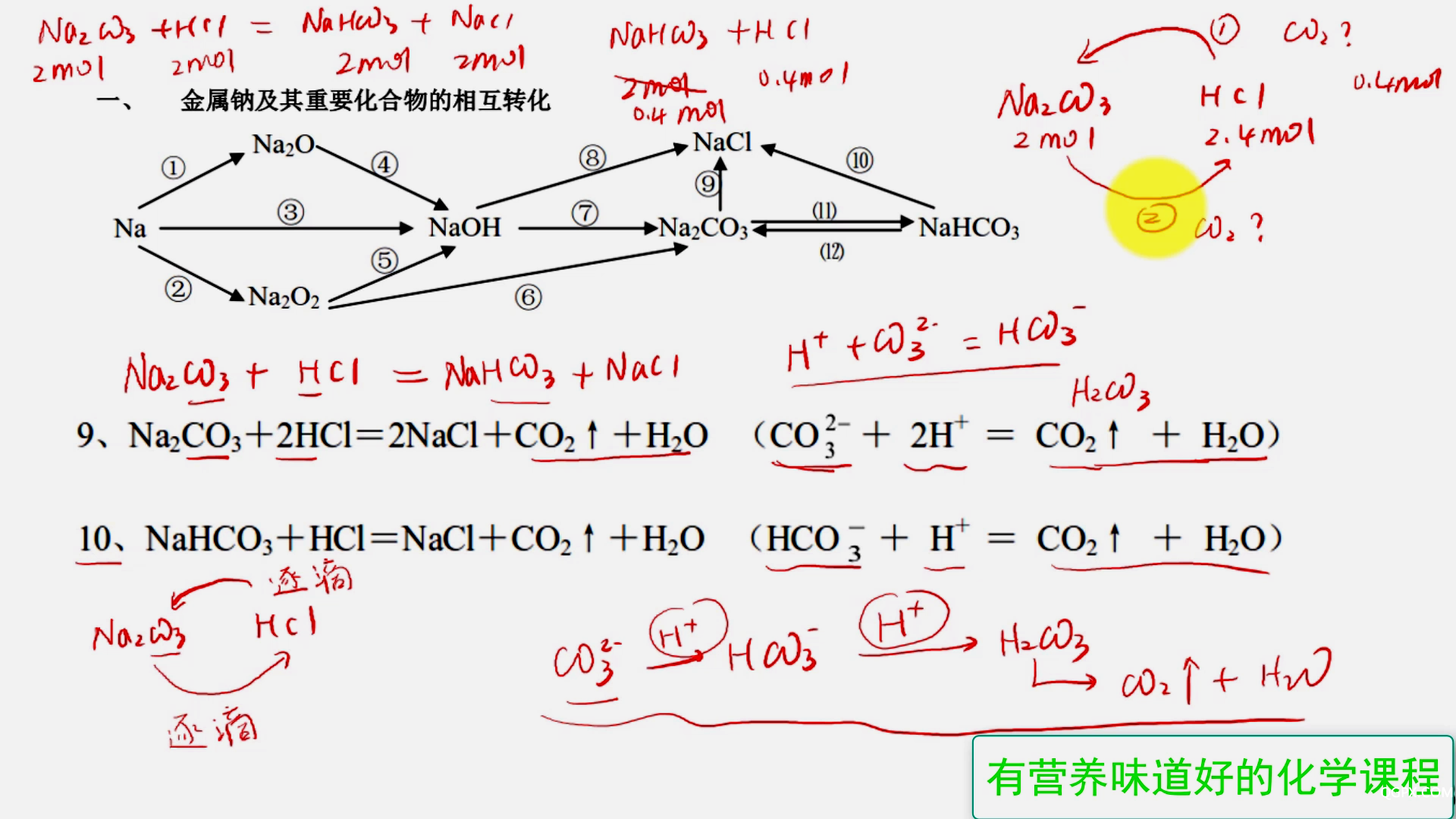 高中化學必修1方程式精講趣解01 Na元[00_19_50][20200524-091848].png