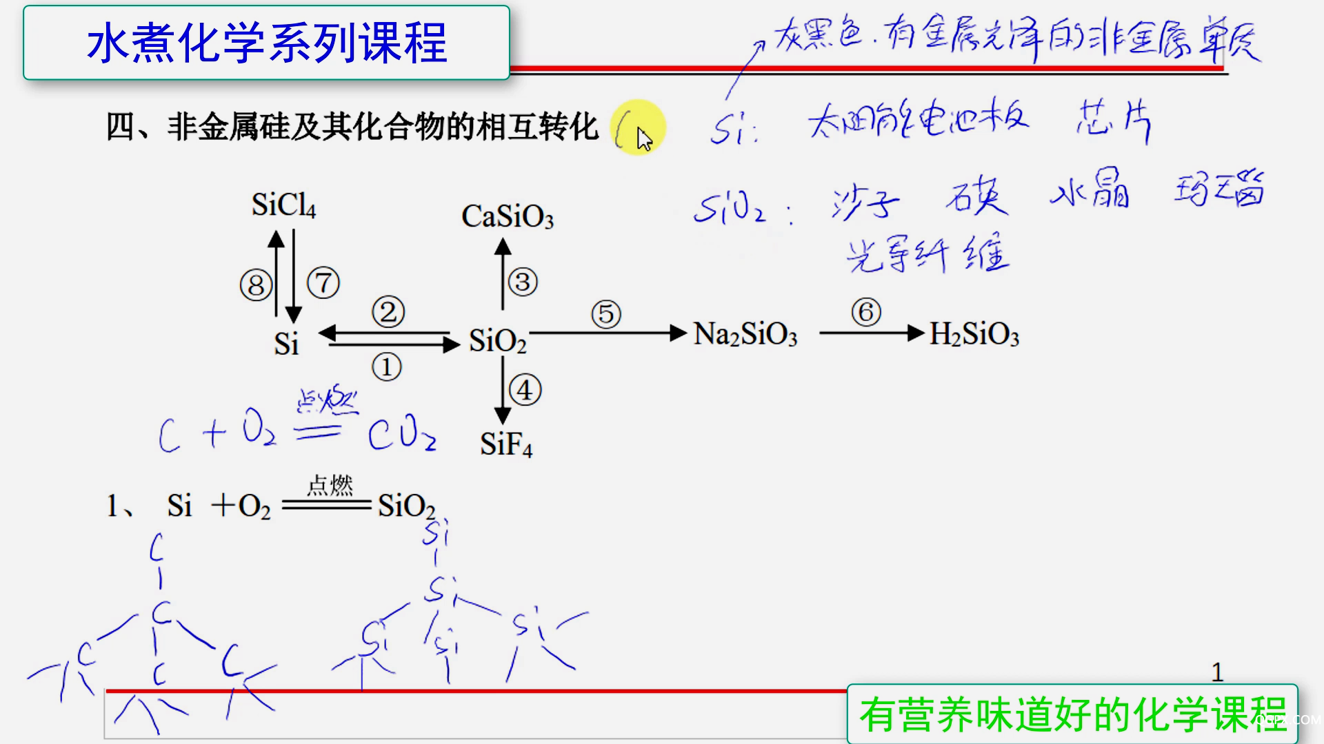 高中化學必修1方程式精講趣解04 Si元[00_04_43][20200524-092030].png