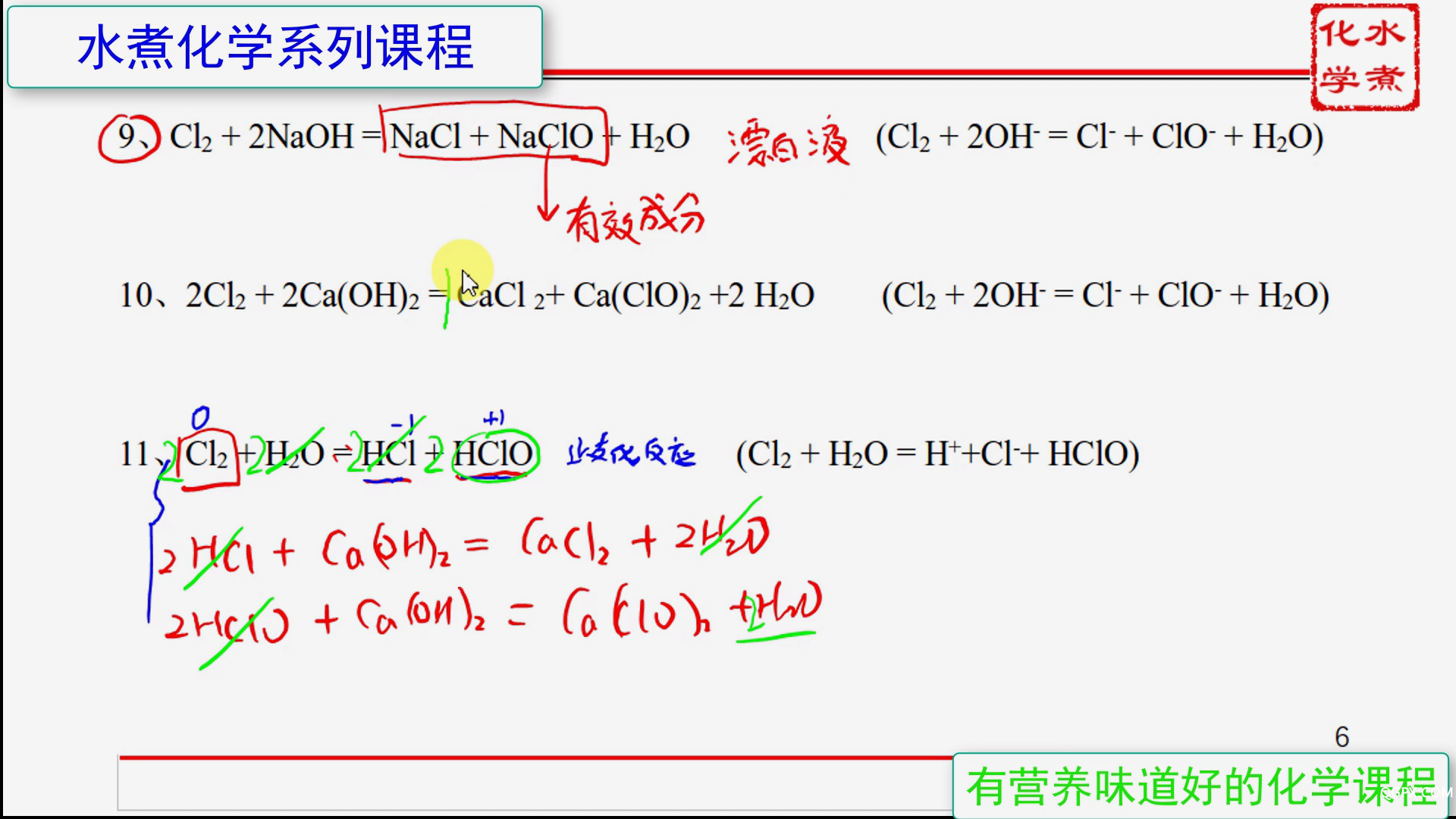 高中化學必修1方程式精講趣解05 Cl元[00_13_54][20200524-092045].png