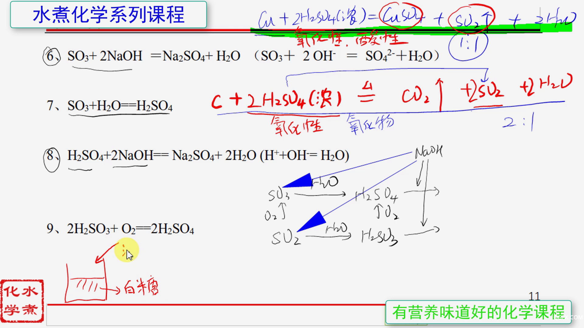 高中化學必修1方程式精講趣解06 S元素[00_08_35][20200524-092129].png