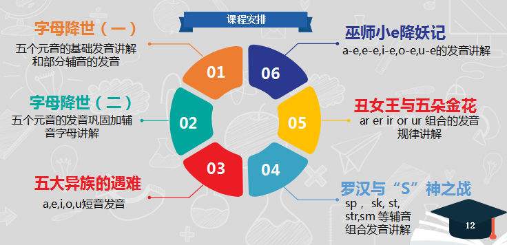 .png 自然拼讀3.png