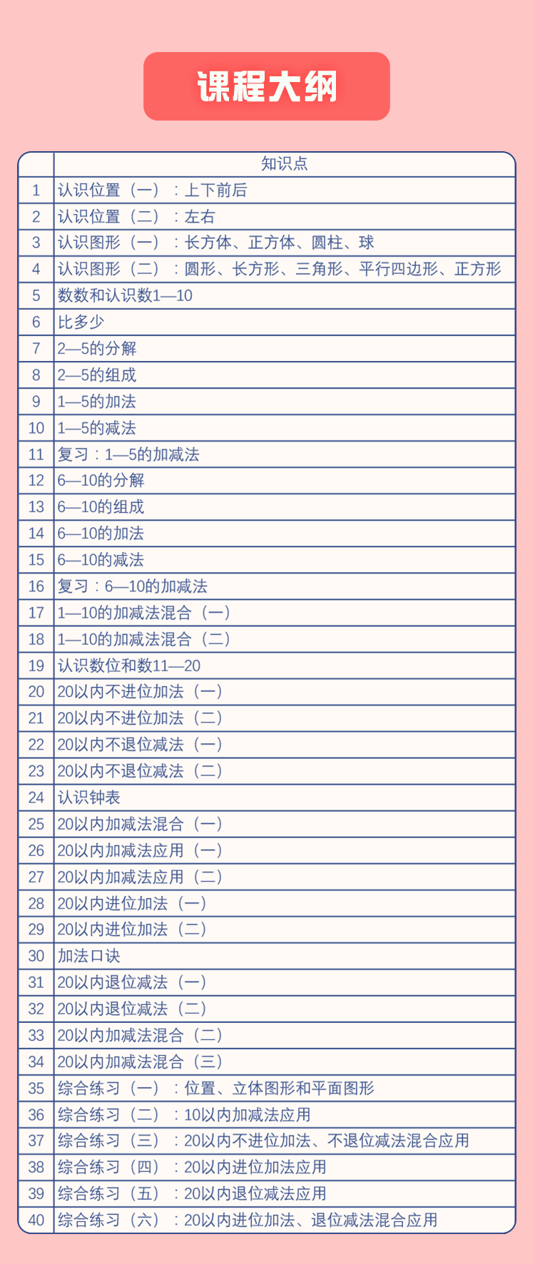 數(shù)學課-目錄.png