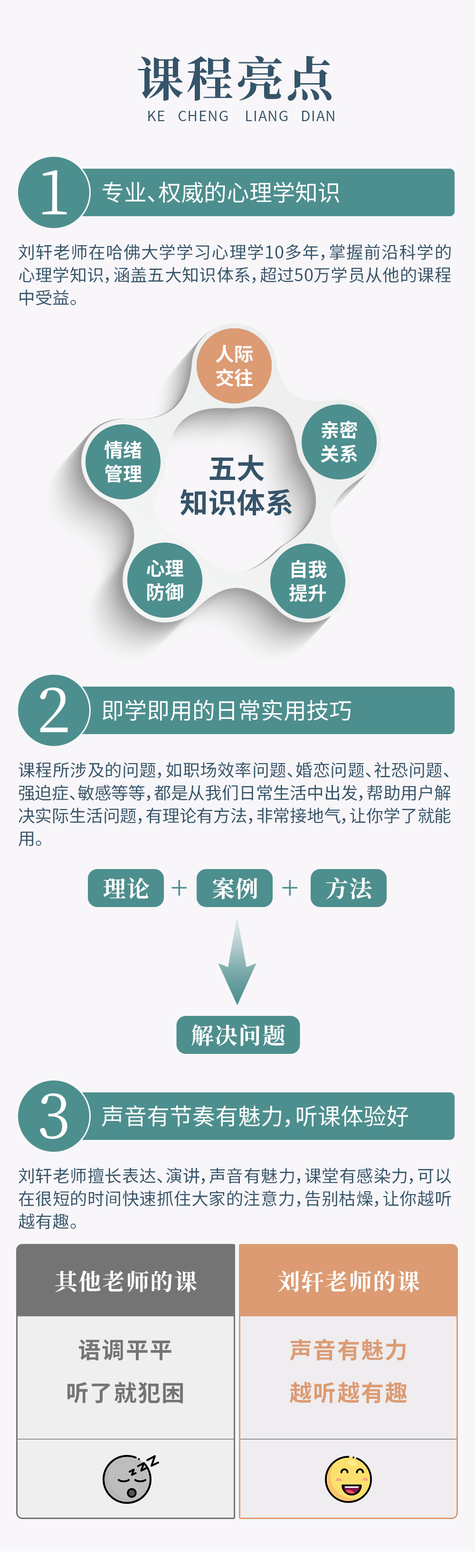 5、課程亮點(diǎn).gif