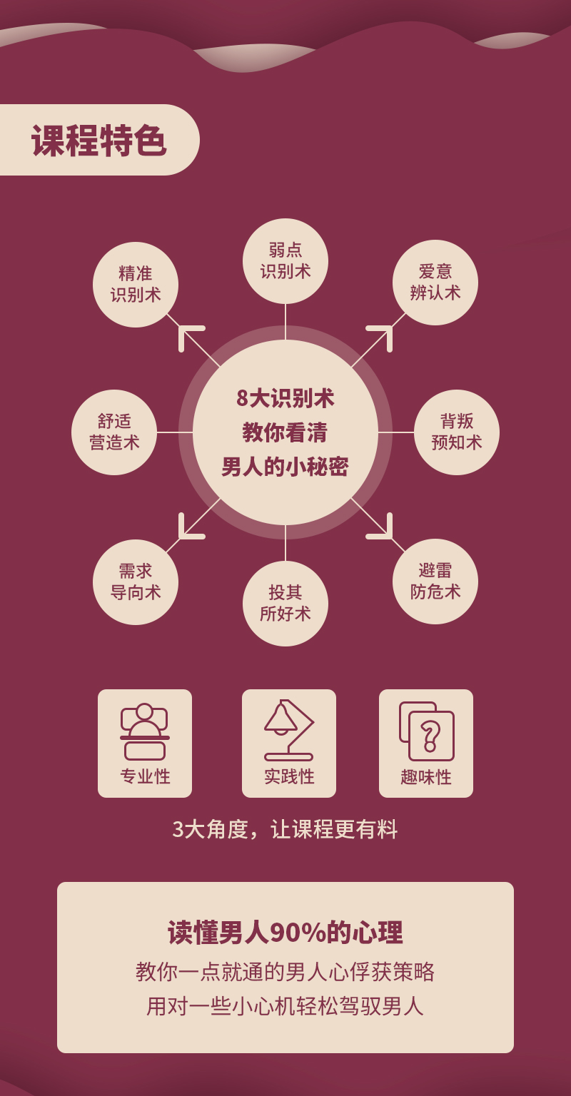 男人不會(huì)說(shuō)的8個(gè)秘密-詳情頁(yè)_02.jpg